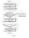 Fig. 09 - Electronic device and method for selecting microphone by detecting voice signal strength