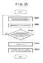 Fig. 22 - Object detection apparatus and control method thereof, and storage medium
