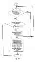 Fig. 08 - Distributed document processing