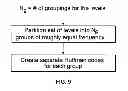 Fig. 10 - Lossless compression of fragmented image data