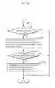 Fig. 15 - Content selection apparatus and content selection method