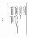 Fig. 17 - Content selection apparatus and content selection method