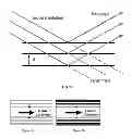 Fig. 02 - Microlayer coextrusion of optical end products