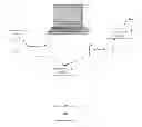 Fig. 01 - Capturing media in synchronized fashion