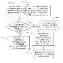 Fig. 01 - TIMER VALUE NEGOTIATION FOR PATH CONFIGURATION BASED ON RSVP-TE