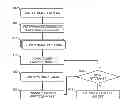 Fig. 01 - Electrographic printing of tactile images