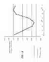 Fig. 12 - Process for salvaging turbocharger compressor housings