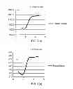 Fig. 02 - Method for production of alloyed titanium welding wire