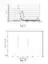 Fig. 03 - Method of making zirconia-containing nanoparticles