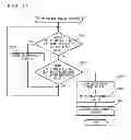 Fig. 12 - Homogenizer