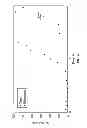 Fig. 05 - Sorbents for the oxidation and removal of mercury