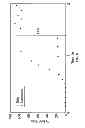 Fig. 09 - Sorbents for the oxidation and removal of mercury