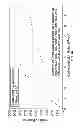 Fig. 11 - Sorbents for the oxidation and removal of mercury