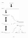 Fig. 03 - Catalyst support materials, catalysts, methods of making them and uses thereof