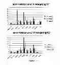 Fig. 08 - Conjugates and their uses in molecular imaging