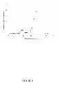 Fig. 04 - Nanoparticles delivery systems, preparation and uses thereof