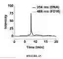 Fig. 11 - PROCESS FOR DELIVERING ENCAPSULATED NEUTRAL BIOIMAGING MOLECULES, COMPLEX, AND PROCESS THEREOF