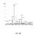 Fig. 08 - Functional fragrance precursor