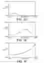 Fig. 03 - NOVEL FORMULATIONS AND USES FOR CURCUMA EXTRACTS