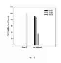 Fig. 06 - COSMETIC COMPOSITION COMPRISING CHRYSOPHANOL AS ACTIVE INGREDIENT FOR SKIN WHITENING
