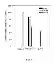 Fig. 09 - COSMETIC COMPOSITION COMPRISING CHRYSOPHANOL AS ACTIVE INGREDIENT FOR SKIN WHITENING