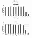 Fig. 02 - COSMETIC COMPOSITION FOR SKIN WHITENING COMPRISING SMALL MOLECULE-PEPTIDE CONJUGATE