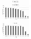 Fig. 03 - COSMETIC COMPOSITION FOR SKIN WHITENING COMPRISING SMALL MOLECULE-PEPTIDE CONJUGATE
