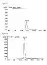 Fig. 11 - Single chain fusion polypeptides comprising soluble light cytokine domains