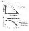 Fig. 16 - Single chain fusion polypeptides comprising soluble light cytokine domains