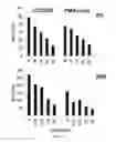 Fig. 08 - Method for the treatment of multiple sclerosis