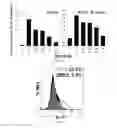 Fig. 11 - Method for the treatment of multiple sclerosis