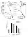 Fig. 14 - Method for the treatment of multiple sclerosis