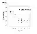 Fig. 04 - Bifidobacterium bifidum strains for application in gastrointestinal diseases