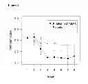 Fig. 06 - Bifidobacterium bifidum strains for application in gastrointestinal diseases