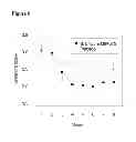 Fig. 07 - Bifidobacterium bifidum strains for application in gastrointestinal diseases