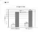 Fig. 09 - Bifidobacterium bifidum strains for application in gastrointestinal diseases