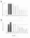 Fig. 11 - Viral vectors with modified transduction profiles and methods of making and using the same