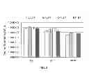 Fig. 14 - Viral vectors with modified transduction profiles and methods of making and using the same