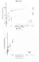 Fig. 16 - Viral vectors with modified transduction profiles and methods of making and using the same