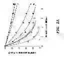 Fig. 03 - RECOMBINANT FACTOR VIII HAVING INCREASED STABILITY