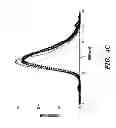 Fig. 08 - RECOMBINANT FACTOR VIII HAVING INCREASED STABILITY