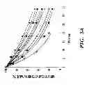 Fig. 10 - RECOMBINANT FACTOR VIII HAVING INCREASED STABILITY