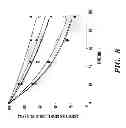 Fig. 12 - RECOMBINANT FACTOR VIII HAVING INCREASED STABILITY