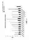Fig. 16 - RECOMBINANT FACTOR VIII HAVING INCREASED STABILITY