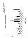 Fig. 17 - RECOMBINANT FACTOR VIII HAVING INCREASED STABILITY