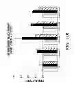 Fig. 19 - RECOMBINANT FACTOR VIII HAVING INCREASED STABILITY