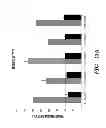 Fig. 20 - RECOMBINANT FACTOR VIII HAVING INCREASED STABILITY