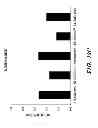 Fig. 22 - RECOMBINANT FACTOR VIII HAVING INCREASED STABILITY