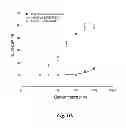 Fig. 07 - FUSION PROTEINS