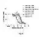 Fig. 08 - FUSION PROTEINS
